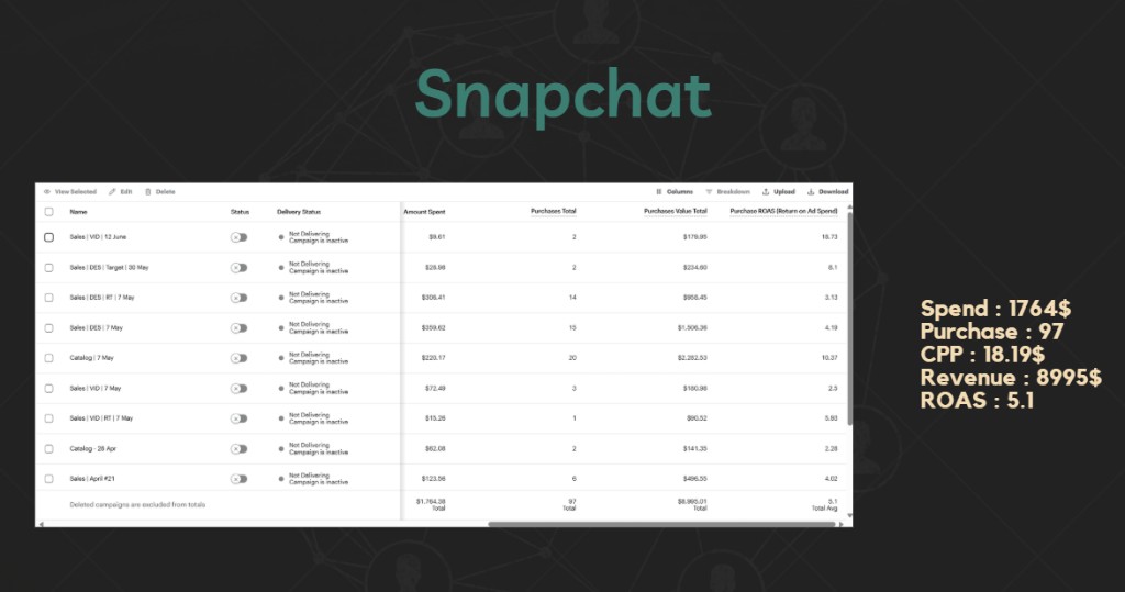 Snapchat — compact sales set